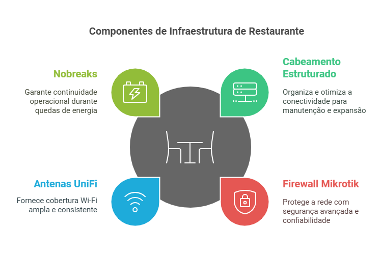 infraestrutura rede icibisitro